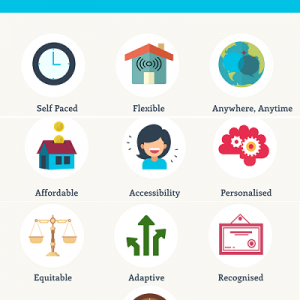 eLearning infographic