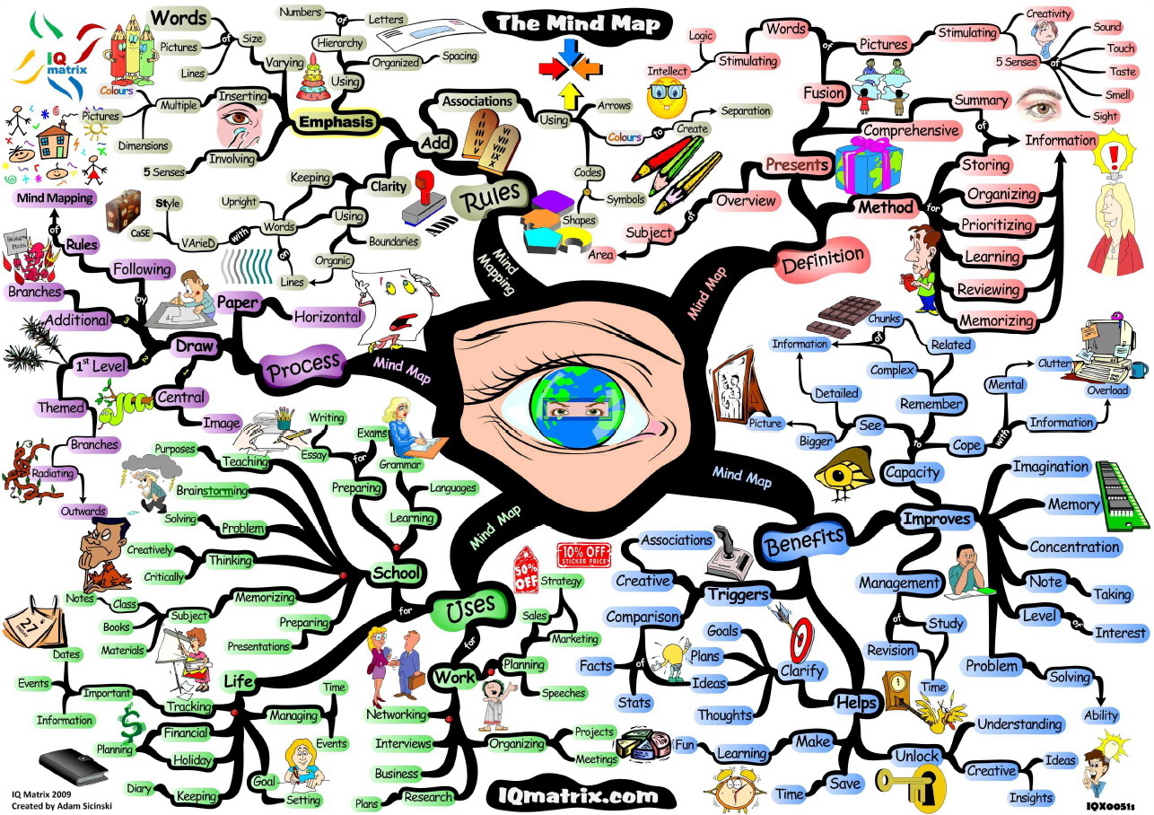 mind map assignment pdf