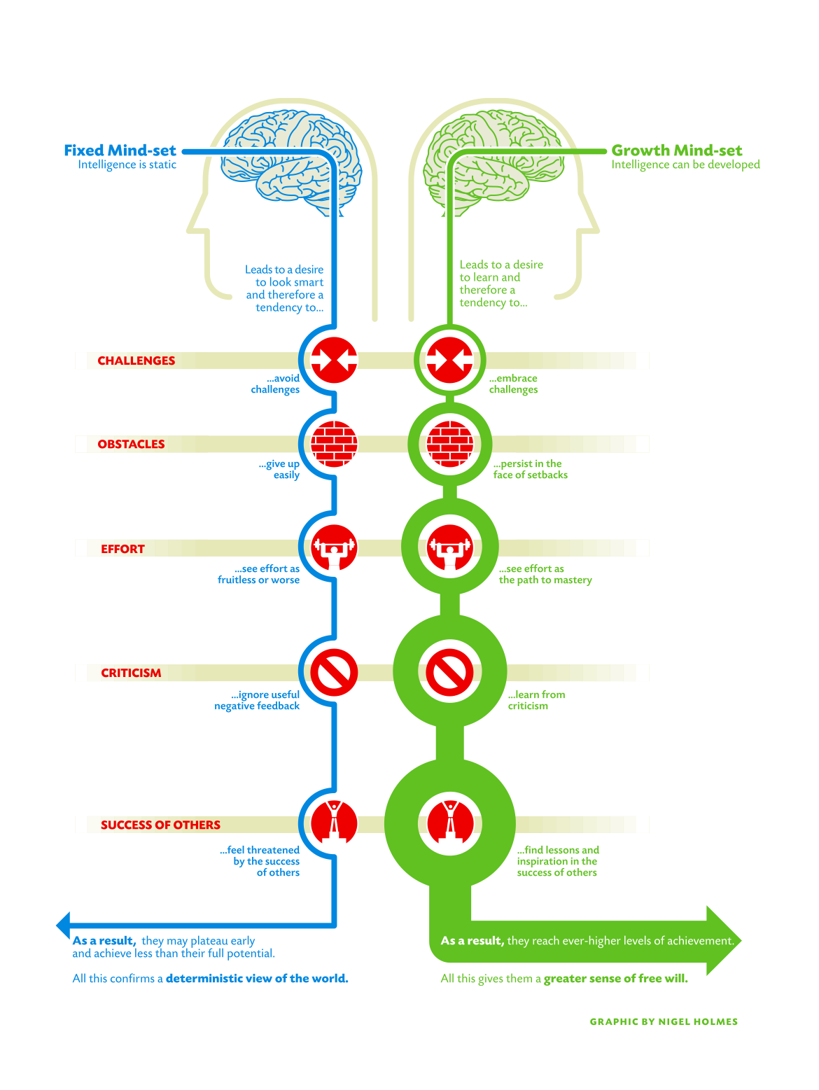 critical thinking and growth mindset