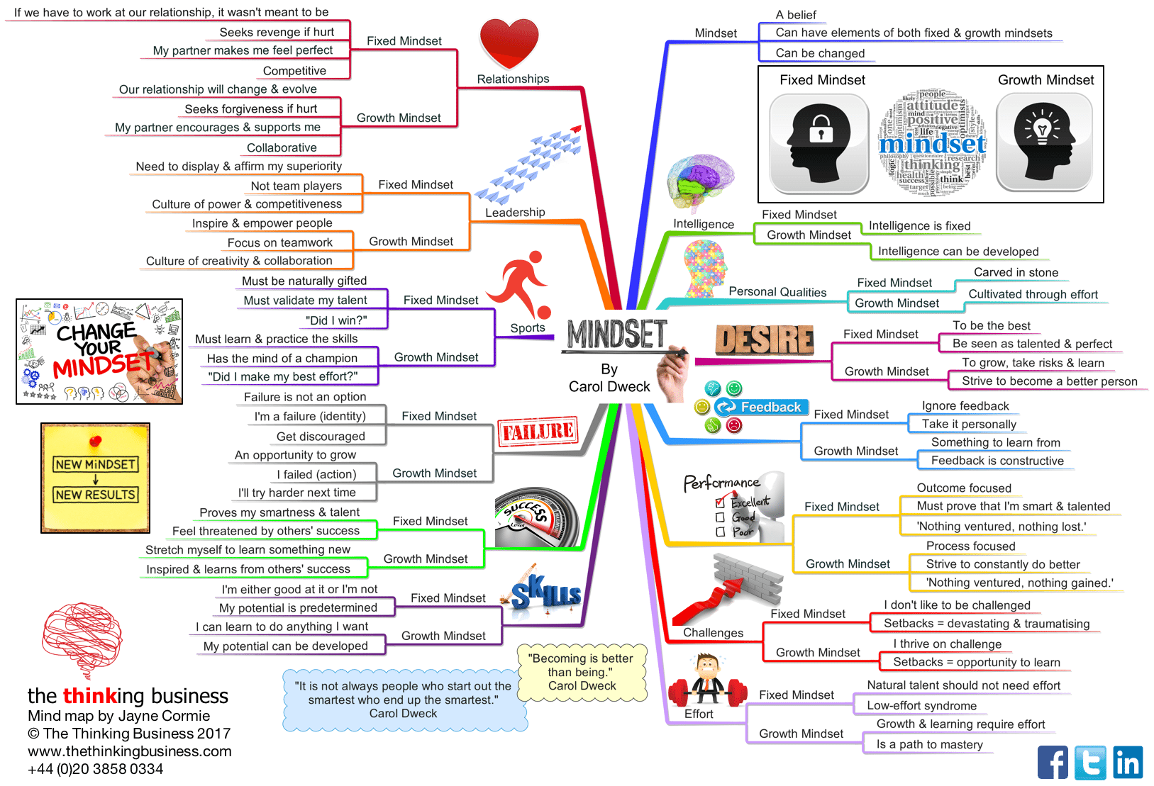 what is growth mindset 