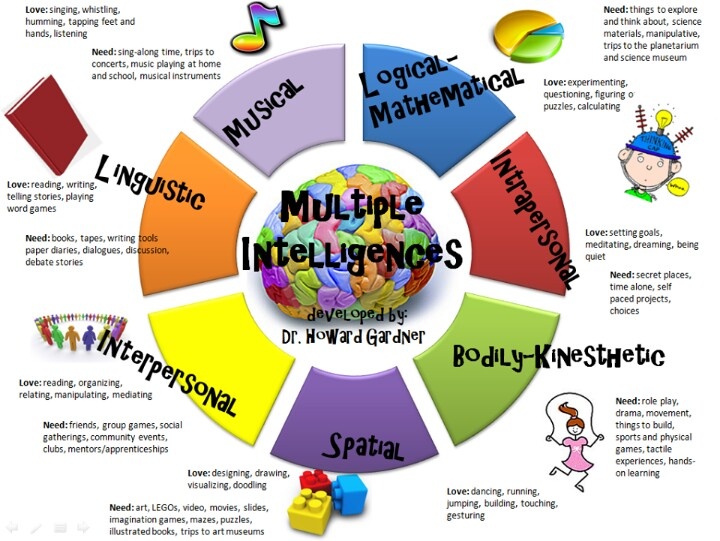 growth mindset for classroom 