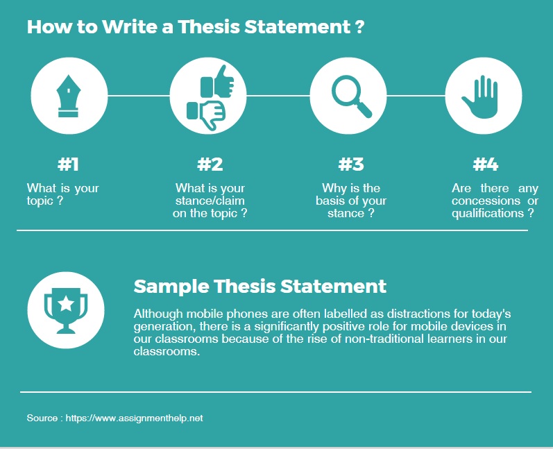 how to write a thesis statement 