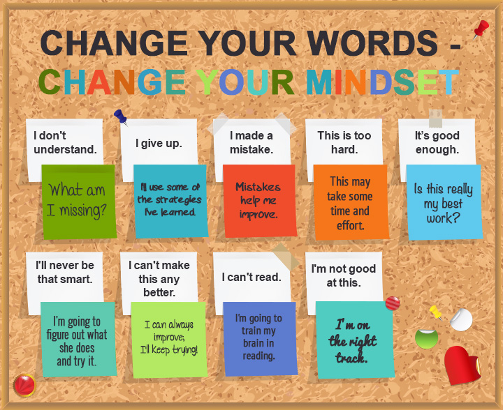 growth mindset in classroom 