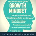 growth mindset classroom