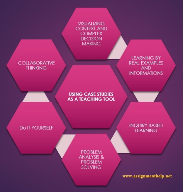 A Simple Guide On How To Design An Effective Case Study a-simple-guide-on-how-to-design-an-effective-case-study
