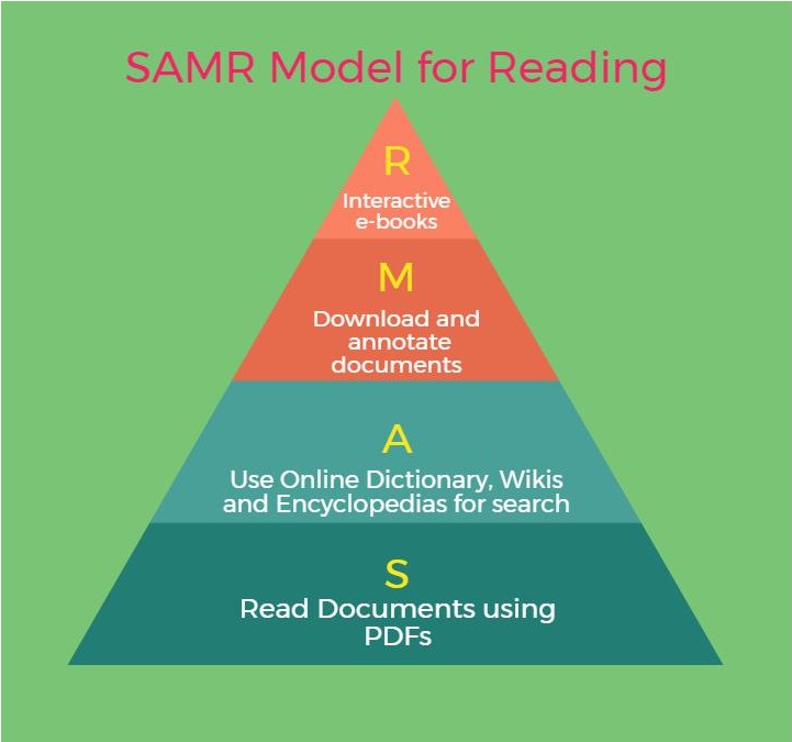 SAMR model classrooms 