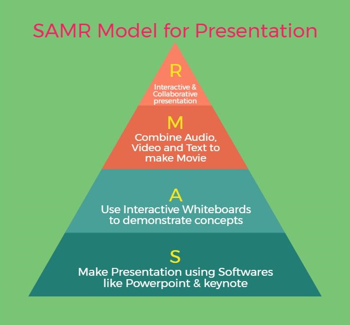 SAMR classroom ideas