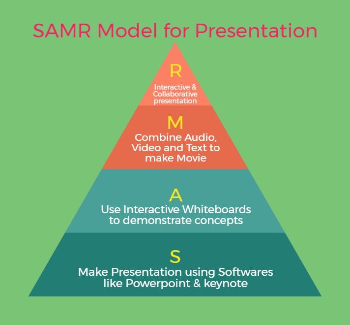 SAMR classroom ideas