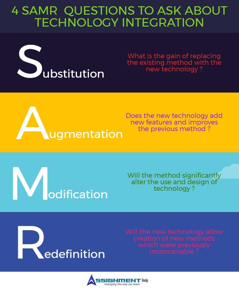 SAMR model edtech