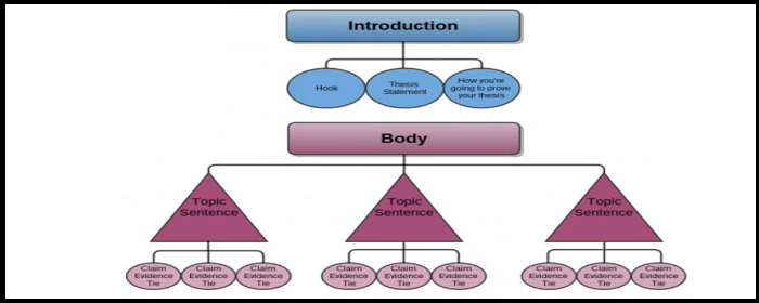 Tips for Analytical Essay