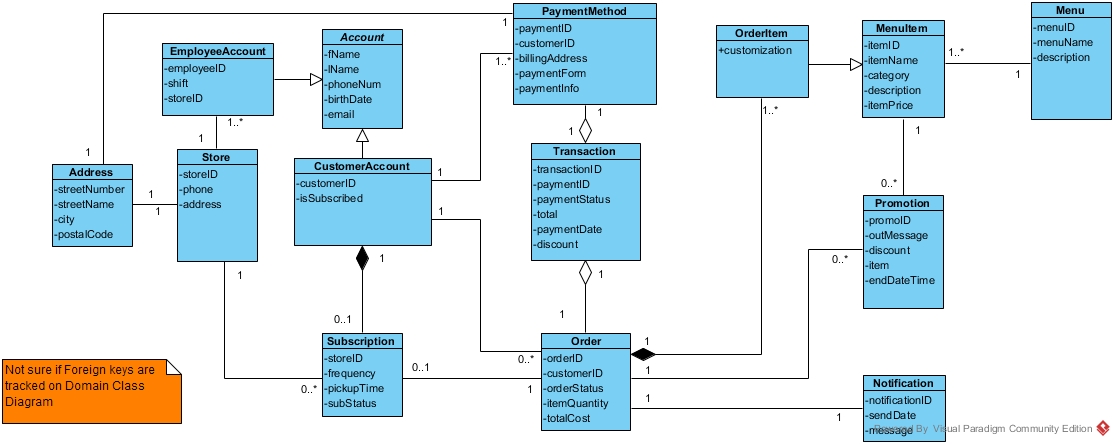 G:\Fall2018\COMP246\Term Project\Part B\DomainClassDiagram\DomainClass-v04.jpg