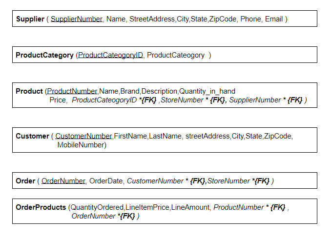 Supplier ( SupplierNumber, Name, StreetAddress City, State, ZipCode, Phone, Email) ProductCategory (ProductCateogoryID, Produ