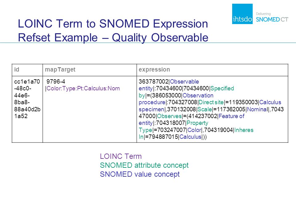 Image result for snomed refset example
