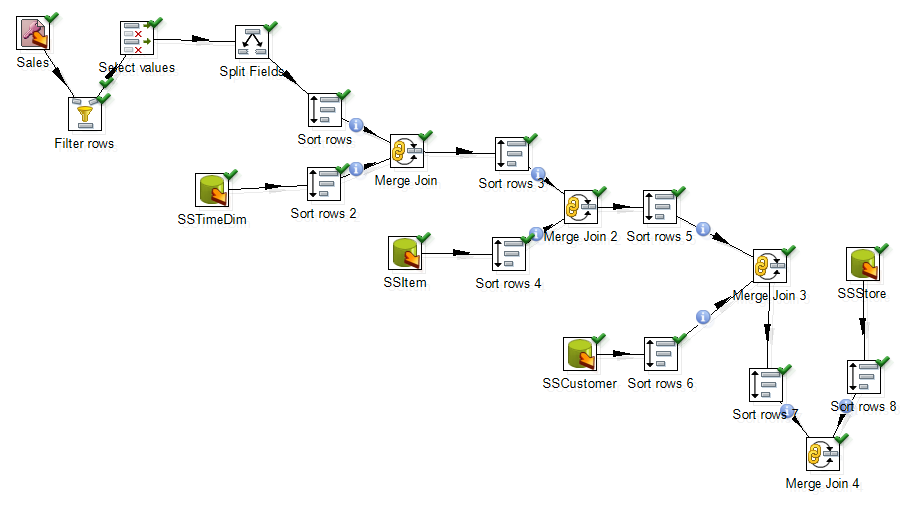 Figure 48 Global View of All Nodes and Connections after Step 2.png