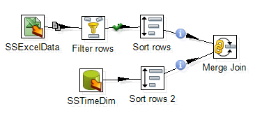 Figure 25 Two Sort Rows Nodes Connected to Merge Join Node.png