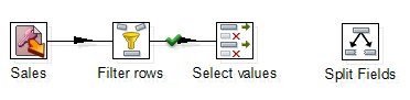 Figure 44 Create Split Fields in Spoon.png