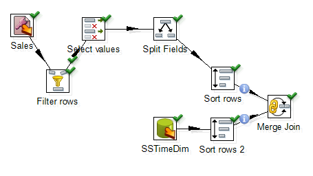 Figure 47 Global View of All Nodes and Connections after Step 1.png