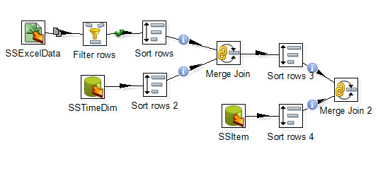 Figure 27 Global View of All Nodes and Connections after Step 2.png