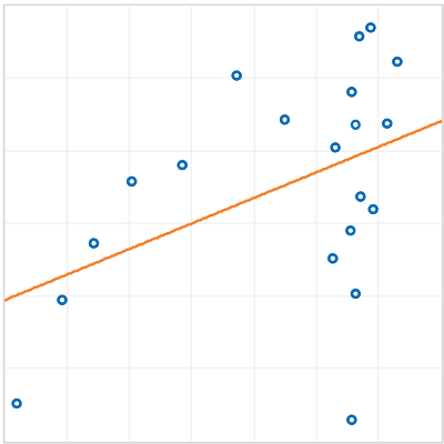 forecasting structural time series models and the kalman filter