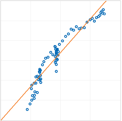 forecasting structural time series models and the kalman filter