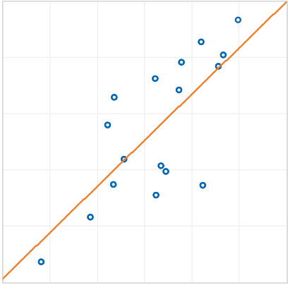 forecasting structural time series models and the kalman filter