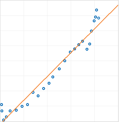 forecasting structural time series models and the kalman filter