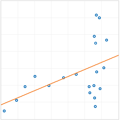 forecasting structural time series models and the kalman filter