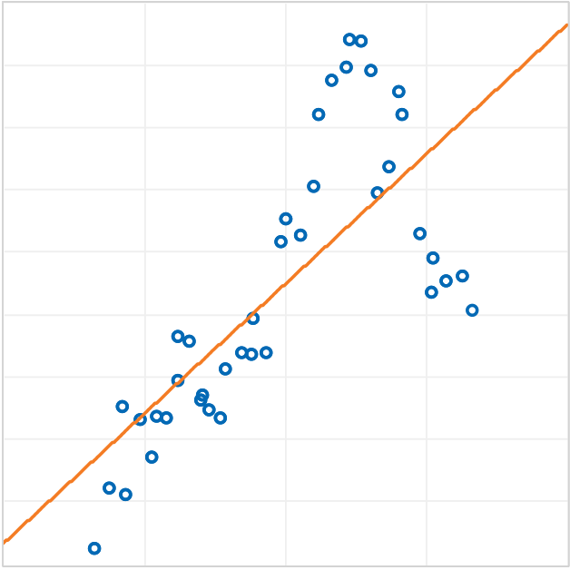 forecasting structural time series models and the kalman filter