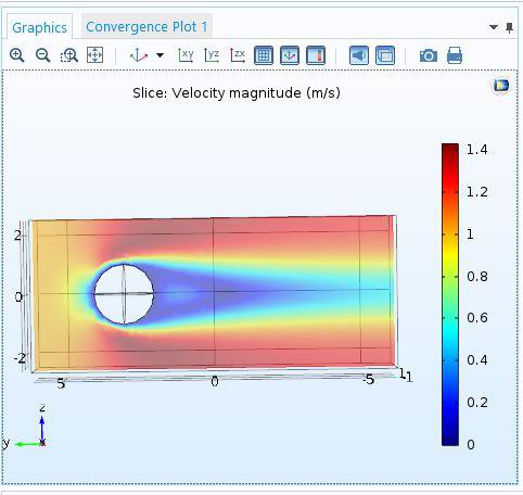 with varying dimensions velocity and pressure contours suggest