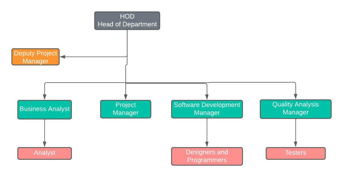 Diagram Description automatically generated