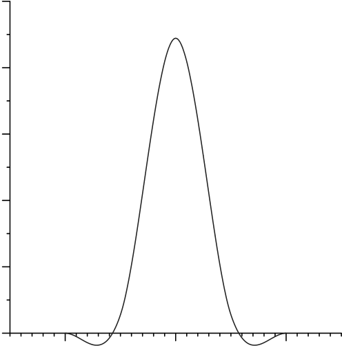 the gaussian gives images that tend bit blurry
