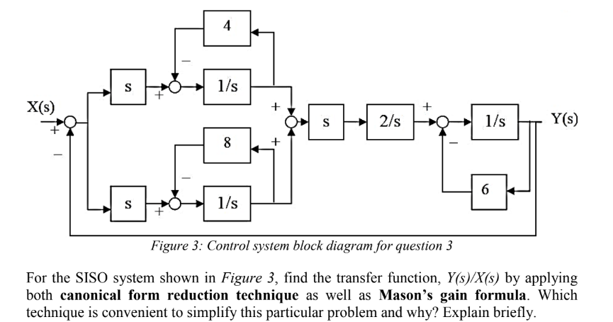 Figure 3: Control system block diagram for question 3 For the SISO system shown in Figure 3, find the transfer function, \( Y