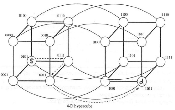 4-D hypercube network