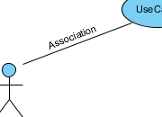 UML Association