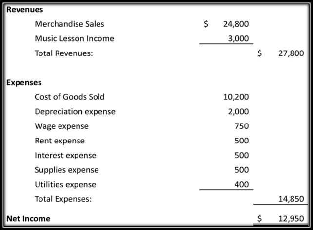 Format of Income Statement