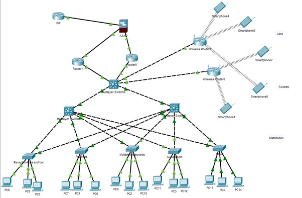 Advanced Network Design img4