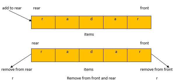 palindrome checker using deque