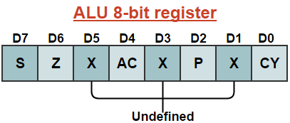 ALU 8-bit register