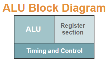 ALU Block Diagram