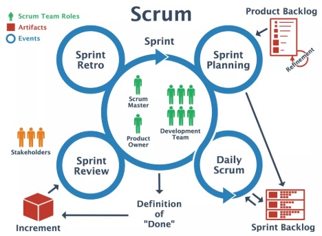 Analysis Of Rational Unified Process And Scrum img3