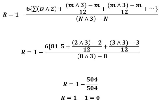 Calculate Spearman’s rank correlation coefficient