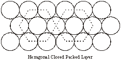 closed-packing-of-spheres