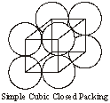 simple cubic closed packing structure