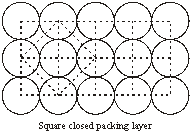 square close packing
