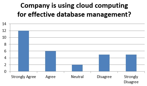 Cloud Computing and database