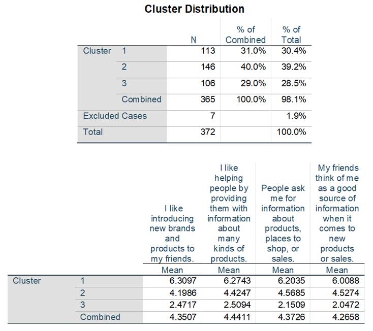 Cluster analysis in SPSS Assignment Image 3