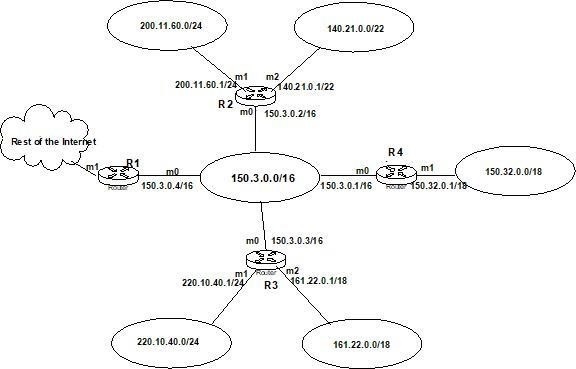 COIT20261 Network Routing and Switching Assessment 2