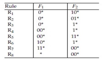 construct a Lucent Bit Vector data structure for this set of rules