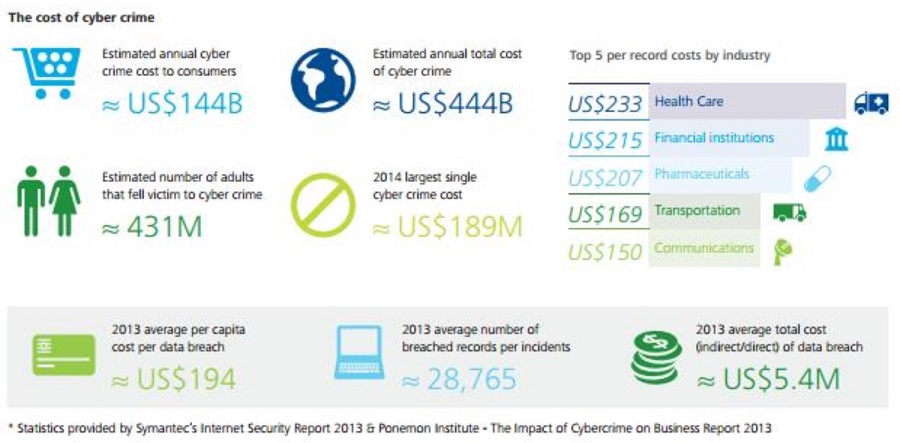 cost of cyber crime
