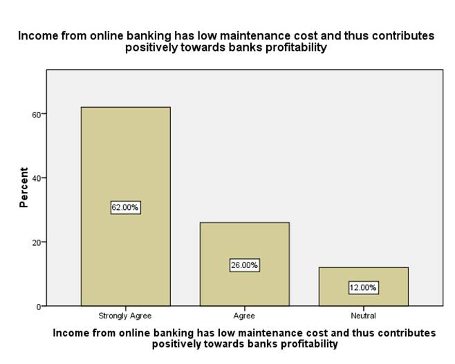 Evaluate the impact of online banking Image 8